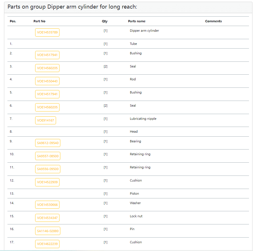 Parts list reference